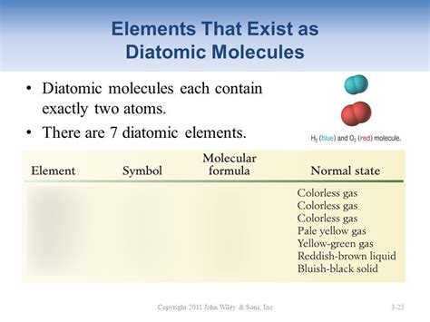 What Are The 7 Diatomic Elements Slidesharetrick