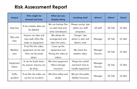 Allergen Risk Assessment Template Tutore Org Master Of Documents