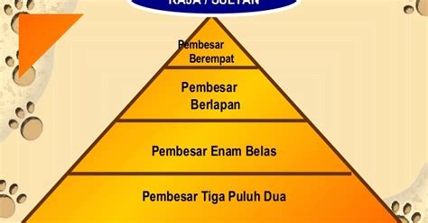 Kesultanan melayu melaka (كسلطانن ملايو ملاك) diasaskan oleh seorang putera srivijaya beragama semasa parameswara sedang berehat di bawah pohon melaka, parameswara telah melihat kegemilangan kesultanan melaka. Kegemilangan Kesultanan Melayu Melaka: PENTADBIRAN ...