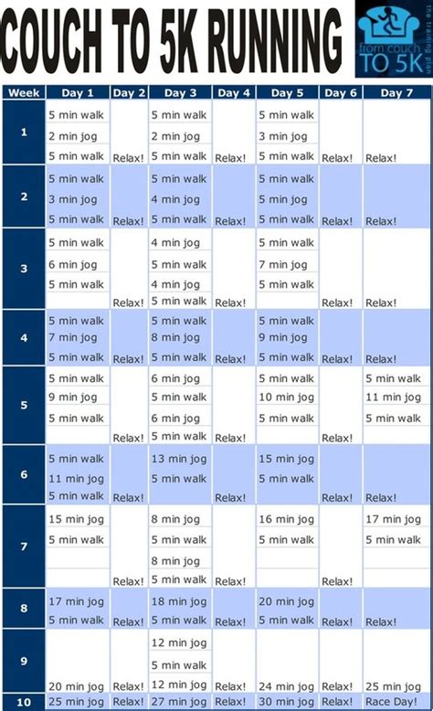 The Restless Runner Couch To 5k Running Plan