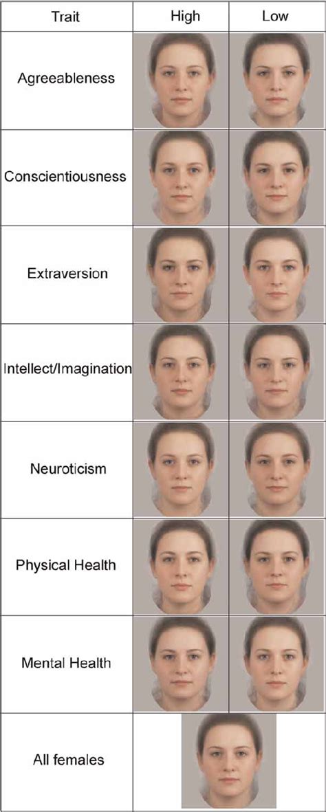 Figure 1 From Internal Facial Features Are Signals Of Personality And