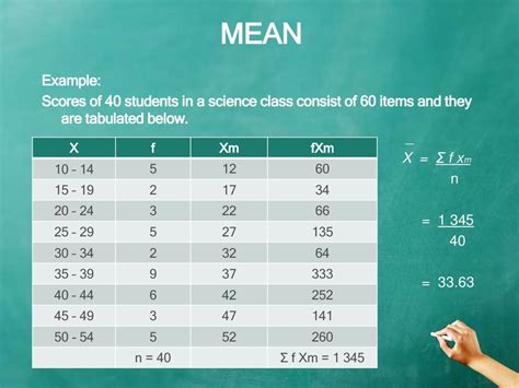 Mean Median Mode Measures Of Central Tendency