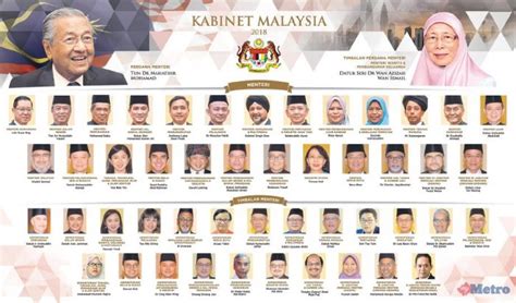 Perdana menteri malaysia adalah kepala pemerintahan malaysia. Pendapatan Bulanan Dan Jumlah Aset Menteri Kabinet Dan ...
