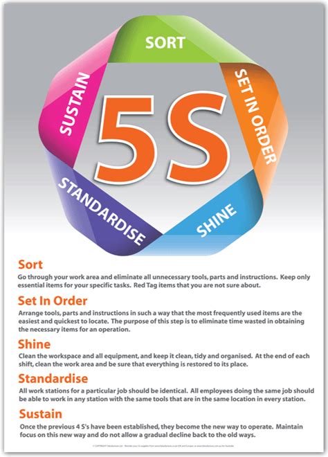 5s Training Poster Ribbon Sku 11637 The 5s Superstore