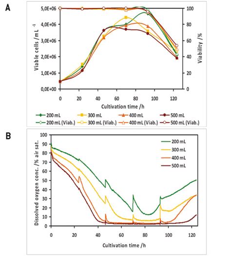 Gus kousoulas, professor and director of the mcbc, presented protein expression part iii: Cell Growth and Recombinant Protein Production in Small ...