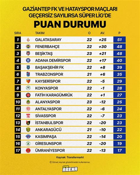 S Per Lig De Kritik D Neme Be Ikta N Talebi Gaziantep Ve Hatayspor Un Ma Lar Ge Ersiz