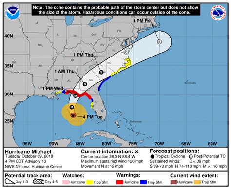 Hurricane Michael Strengthens To A Category 3 Storm