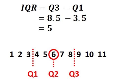 Q1 is the value below which 25 percent of the distribution lies, while q3 is the value below which 75 percent of the distribution lies. Interquartile range (IQR) example - Top Tip Bio