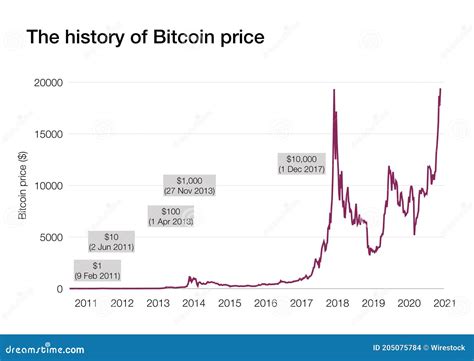 Bitcoin Price Falling And Rising Trend With Candle Chart Trading Graph