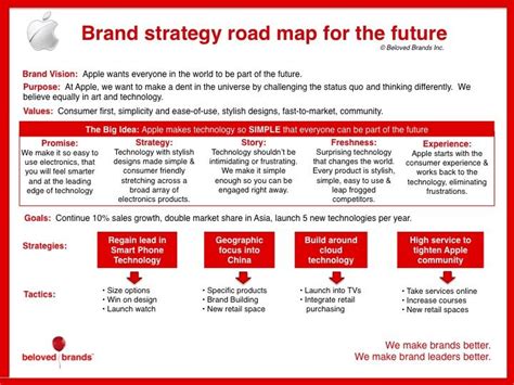 Strategic thinkers see what if questions before they see solutions. Pin by Stennie Wong on Business | Roadmap, Brand strategy ...