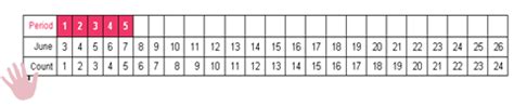 Each time you track your next period, your cycle length is updated! How to Calculate Menstrual Cycle Length - WhenMyBaby