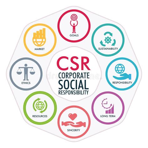Csr Corporate Social Responsibility Sustainability Goals Market