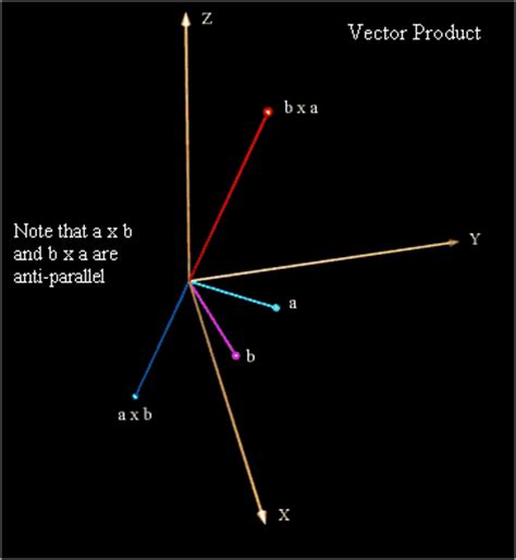 Theory