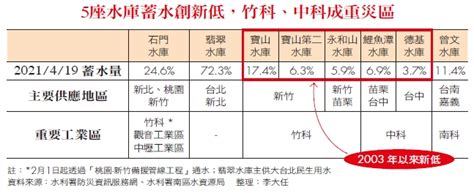 ― jadeite is abundant in myanmar. 大乾旱碰上晶片最狂缺貨 揭台積電19年造水戰爭 - 精選文章 - 商業周刊