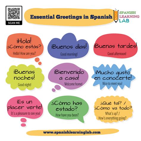 Common Spanish Greetings And Farewells List And Quiz Spanish