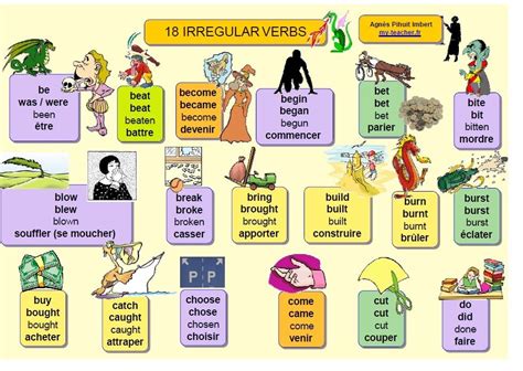 Verbe anglais et leurs participes : apprendre les verbes irréguliers | Comment apprendre l ...