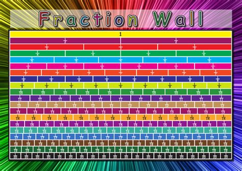 Fraction Wall Poster To 20ths 1000mm By 700mm Also In A4a3 And A2