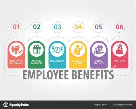 Employee Benefits Concept — Stock Vector © Garagestock 147691737