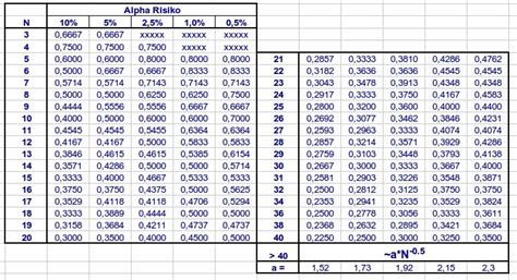 Jul 06, 2020 · pearson's r richtig interpretieren. Standardnormalverteilung Tabelle : Methode Zur ...