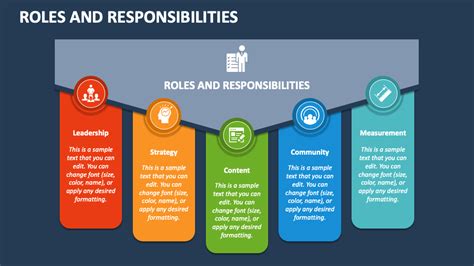 Roles And Responsibilities PowerPoint And Google Slides Template PPT Slides