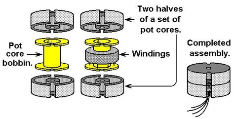 4-slot-pot-core-bobbins