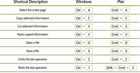 Informative News Collections 20 Common Keyboard Shortcuts