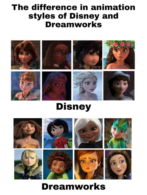 Dreamworks X Disney The Difference In Animation Styles Of Disney And Dreamworks Disney And