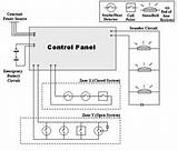 Types Of Fire Alarm Systems Pdf Pictures