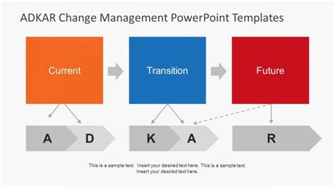 Adkar Change Management Model And Adkar Powerpoint Templates