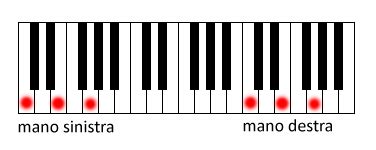 Scarica il prontuario e il corso di chitarra gratis! Mano destra e mano sinistra sul pianoforte