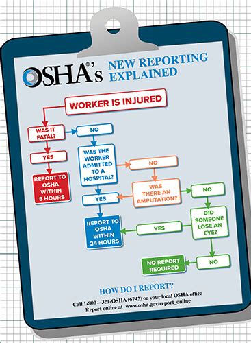 Flowchart What Injuries Must Be Reported To Osha 2014 09 18