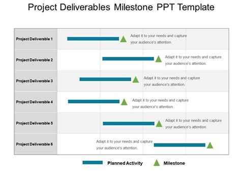 Project Deliverables Milestone Ppt Template Powerpoint Presentation