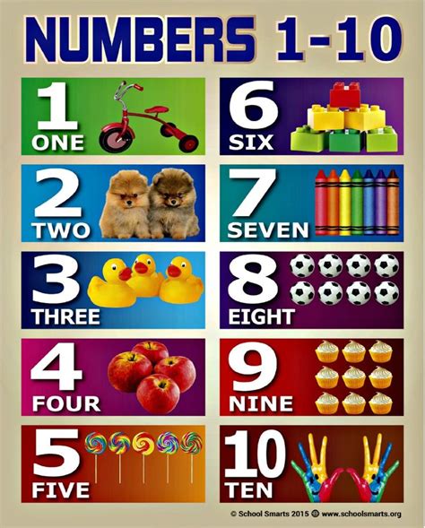 Numbers 1 10 Chart By School Smarts For