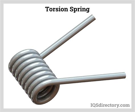 Torsion Springs Types Uses Features And Benefits