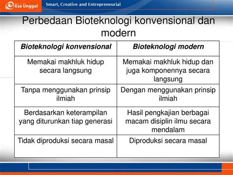 Pengertian Bioteknologi Jenis And Contoh Penerapannya Biologi Kelas 9