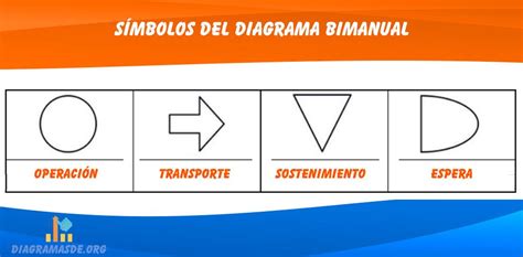 Diagrama Bimanual ️ Formato Ejemplos Y Símbolos