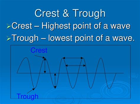 P Sci Unit 5 Waves Chapter Ppt Download