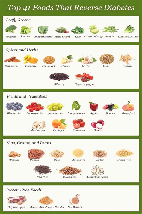 It results from a lack of, or insufficiency of, the hormone insulin which is produced by the pancreas. Diabetic Food List Top 41 Foods to Reverse Diabetes in ...