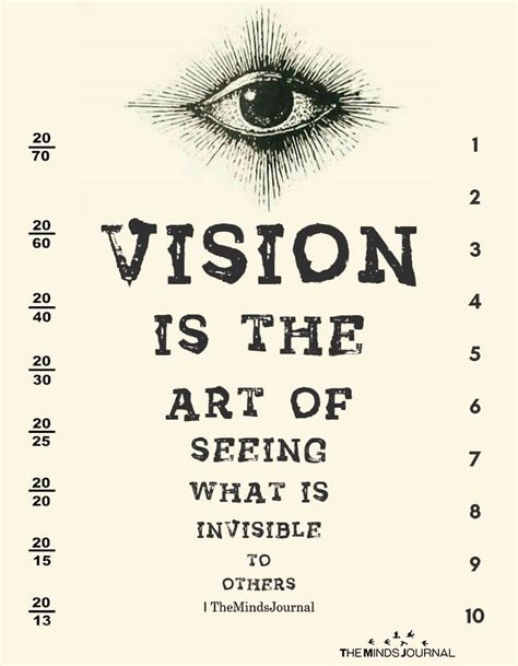 Vision Is The Art Of Seeing What Is Invisible To Others Eye Quotes