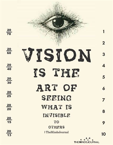 Vision Is The Art Of Seeing What Is Invisible To Others All Seeing