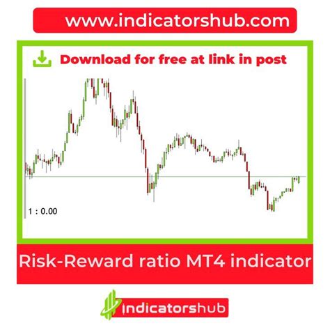 Risk Reward Ratio Mt4 Indicator Risk Reward Rewards Risk