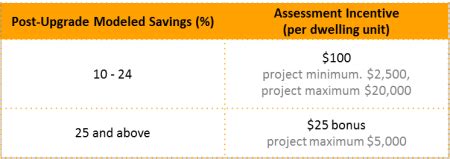 The missouri appliance rebate program will include energy star appliances with different rebate levels for each product, how rebates will be processed and a recycling plan for old appliances. Multifamily-PG&E-Program