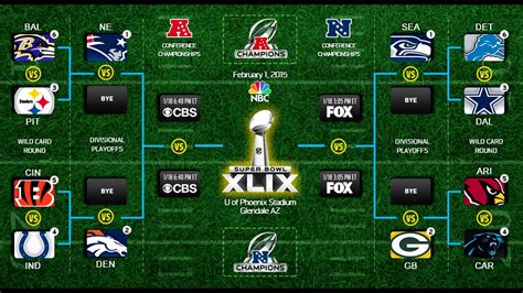 Nfl 2015 Playoff Predictions Round 1 Youtube