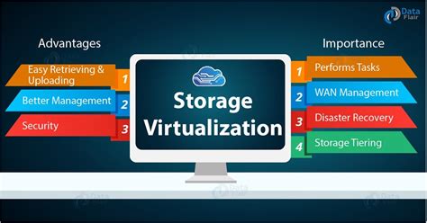 Storage Virtualization In Cloud Computing Types And Benefits Dataflair
