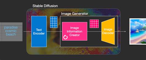 What Is Stable Diffusion Ai And How Does The Image Generator Work Images