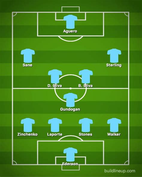 Man City Team News Predicted 4 3 3 Line Up To Face Leicester Two Key