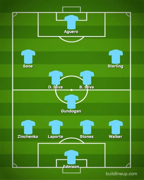 Man City team news: Predicted 4-3-3 line up to face Leicester – Two key