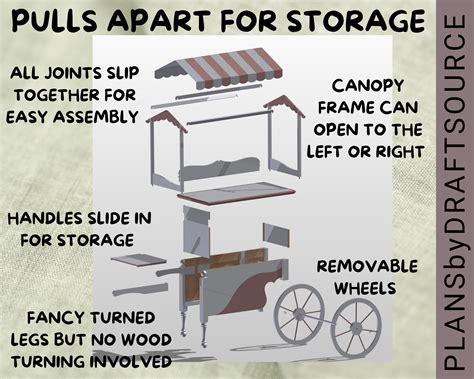 Diy Plans For Full Sized Wooden Candy Cart Includes Purchase Etsy Canada