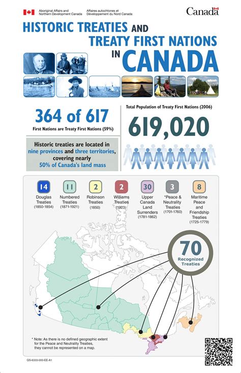 Historic Treaties And Treaty First Nations In Canada Visually