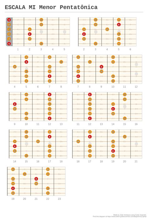 Escala Mi Menor Pentatônica A Fingering Diagram Made With Guitar